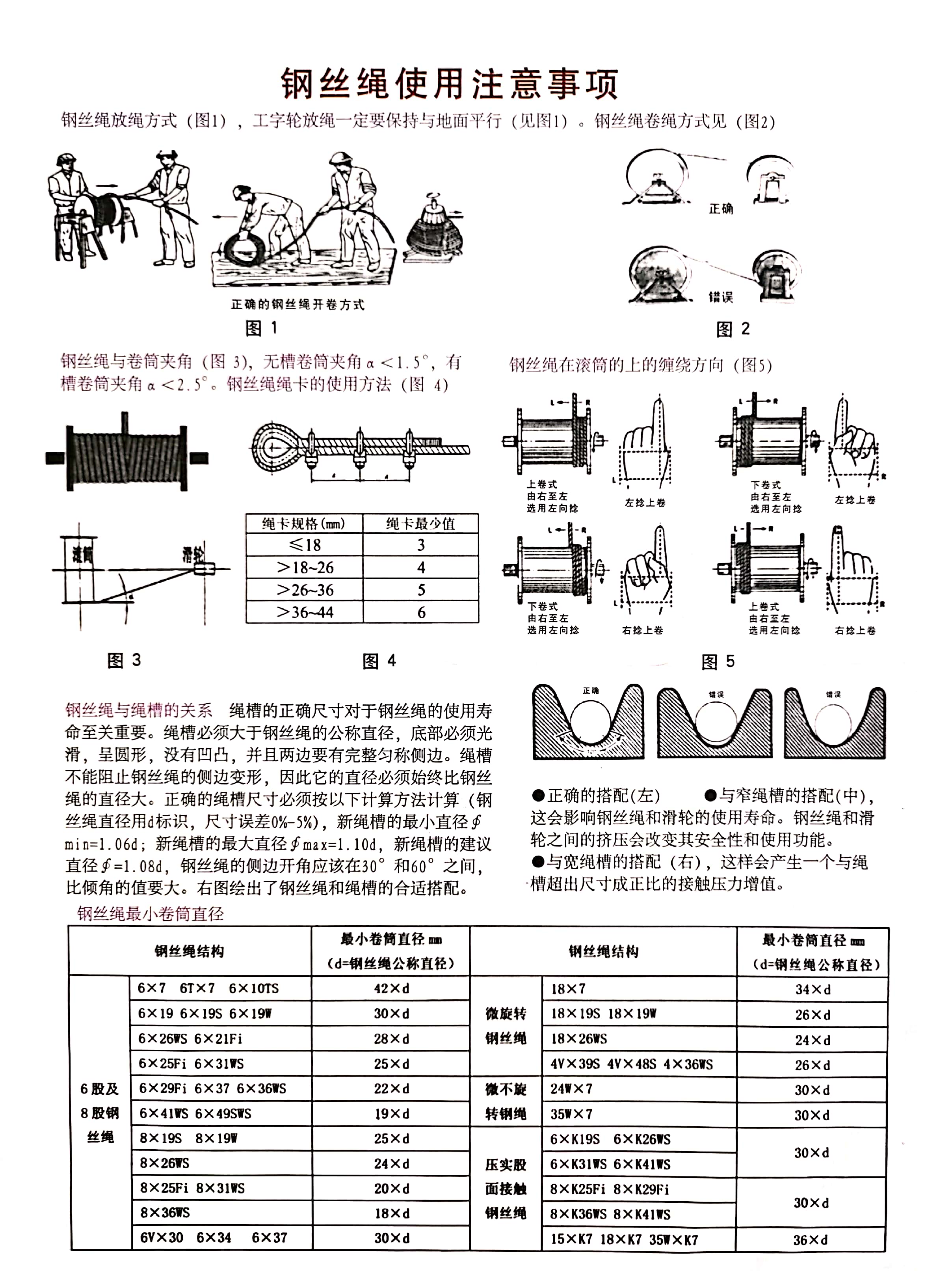 钢丝绳的使用注意事项(1).jpg